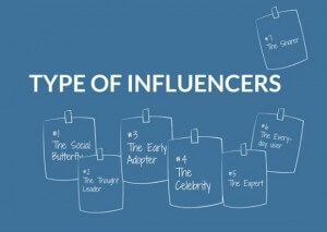 type of influencers