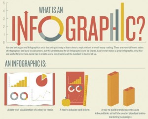 what is an infographic?