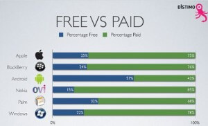 free vs paid apps