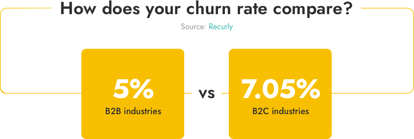 How does your churn rate compare?
