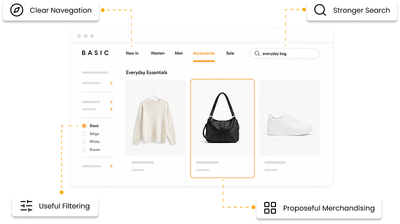 Clearer navigation, stronger onsite search, useful filtering, and purposeful collection merchandising help customers reach relevant products with less effort